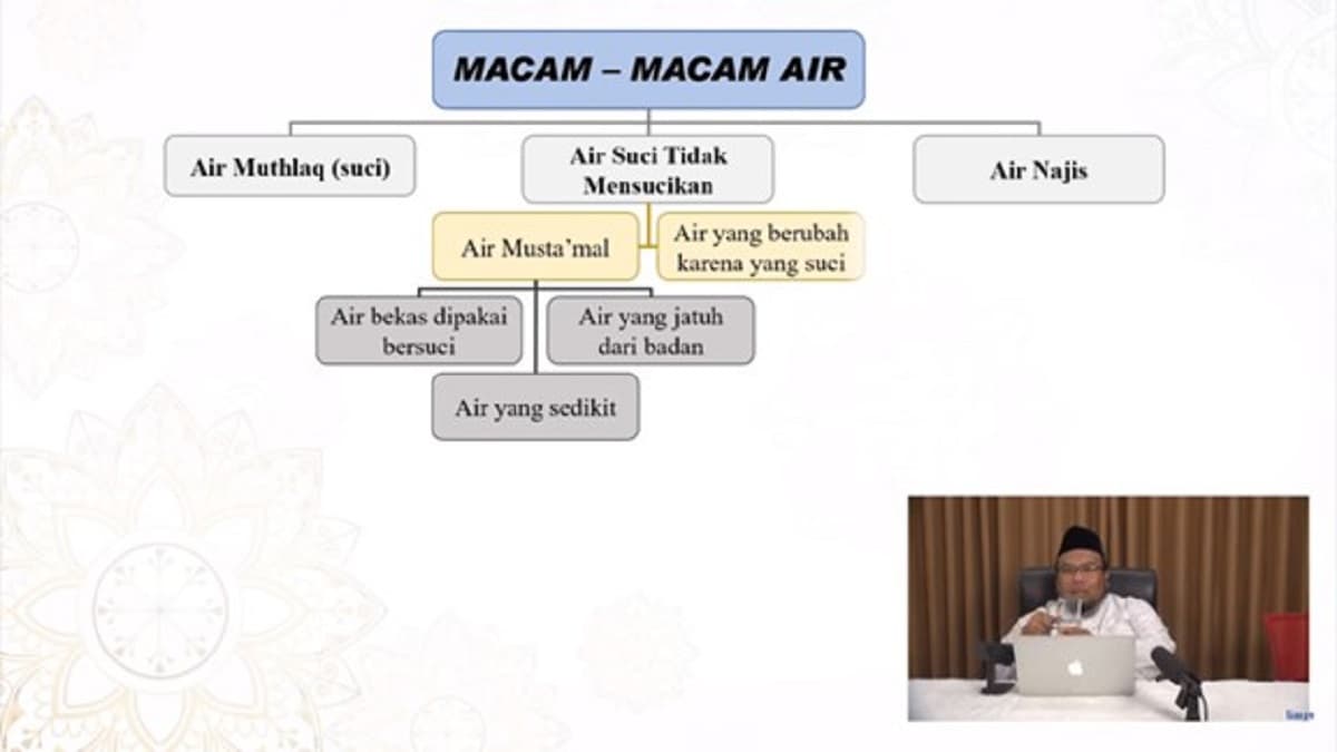 Macam-Macam Air – Air Suci Namun Tidak Mensucikan & Air Najis-