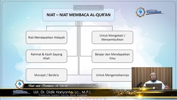 NIAT – NIAT MEMBACA AL-QUR’AN