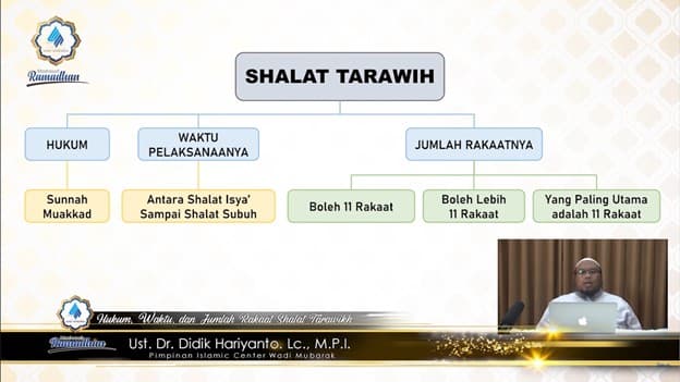 HUKUM, WAKTU, DAN PELAKSANAAN SHALAT TARAWIH