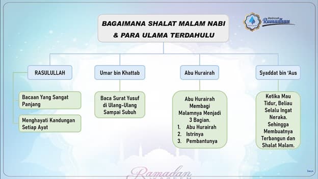 Bagaimana Shalat Malam Nabi ﷺ dan Para Ulama Terdahulu
