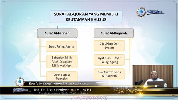 SURAT AL-QUR’AN YANG MEMILIKI KEUTAMAAN KHUSUS