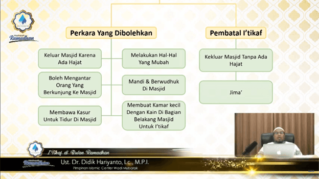I’TIKAF