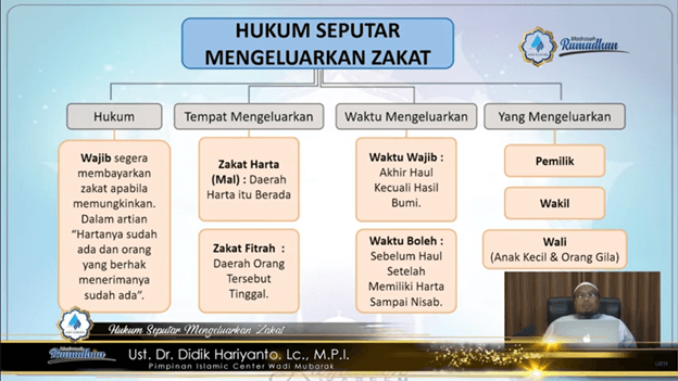 CARA MENGELUARKAN ZAKAT FITRAH
