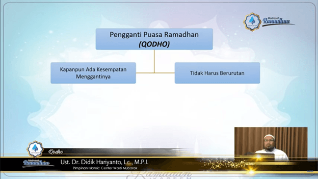 MENGGANTI (QADHA’) PUASA RAMADHAN