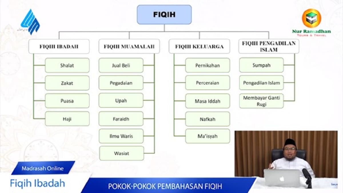 Pokok-Pokok Pembahasan Fiqh