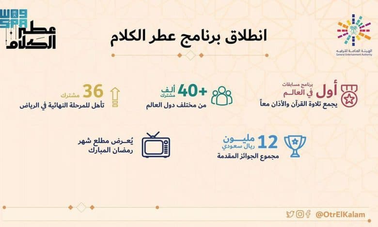 Pengajar Islamic Center Wadi Mubarak Menjadi Juri Lomba di Saudi Arabia