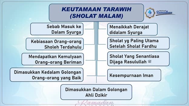 TARAWIH PART-2