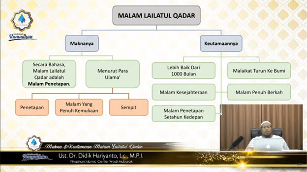 MALAM LAILATUL QADAR
