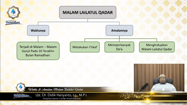 WAKTU & AMALAN MALAM LAILATUL QADAR