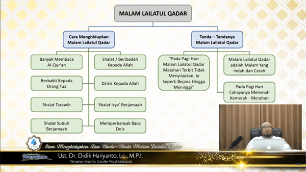 CARA MENGHIDUPKAN & TANDA-TANDA LAILATUL QADAR